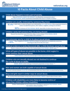 Cover of 10 Facts About Child Abuse