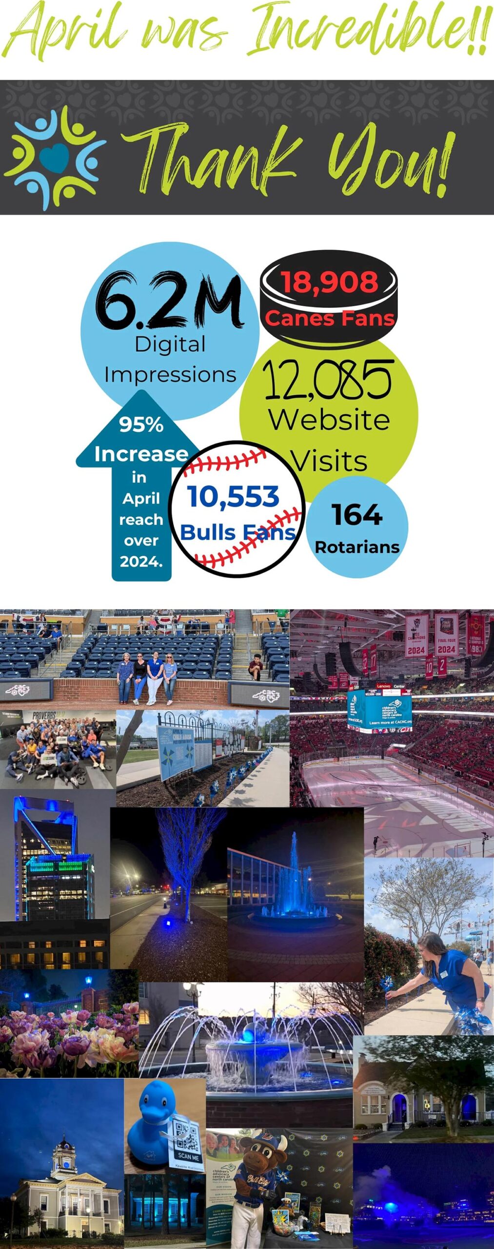 Child Abuse Prevention Month Thank You infographic showing statistics and photo collage