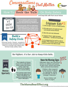 Cover of Conversations that Matter