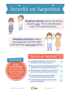 Cover of Secrets vs Surprises