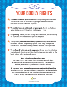 Cover of Your Bodily Rights